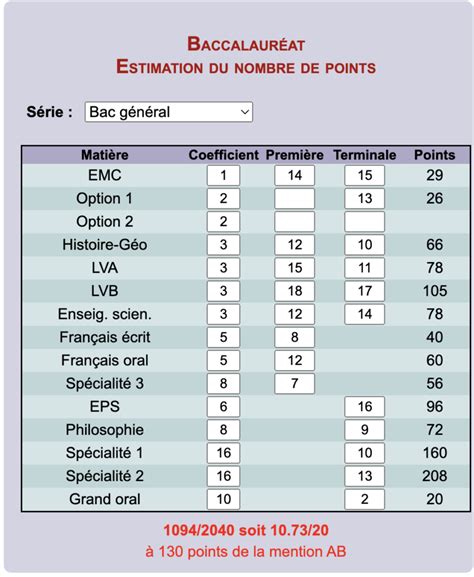 simulateur de bac sti2d|Simulateur de notes BAC